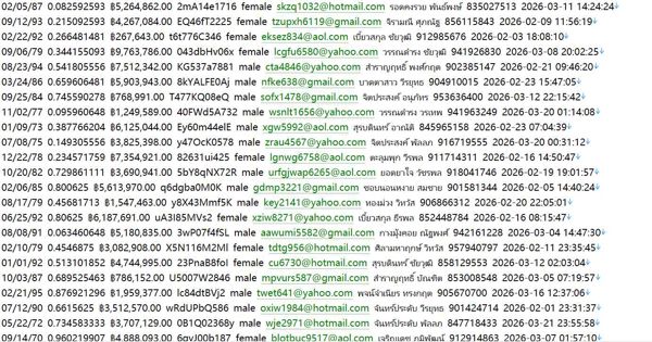 泰国 本土房产网（个人信息）768w mypropertythailand.com 用户数据资料