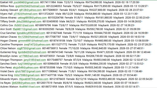 马来西亚房产交易网（客户信息）644w myproperty.com.my 用户数据资料