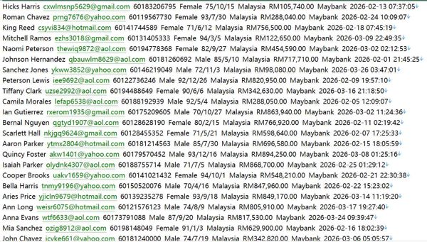 马来西亚商业房产网（客户信息）690w commercialproperty.my 用户数据资料