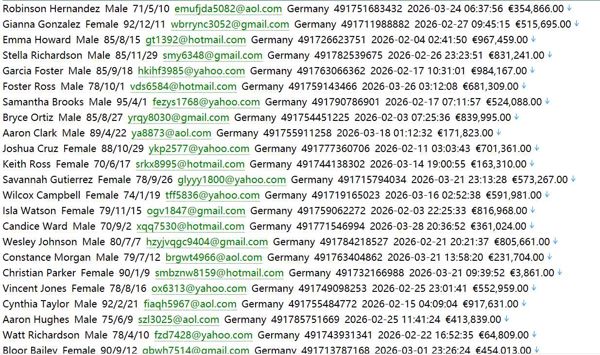 德国房产网（客户信息）583w 德国 homegate.de 用户数据资料