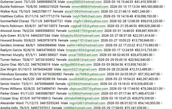 西班牙 国际金融资讯网（用户信息）559w reuters.comes 用户数据资料