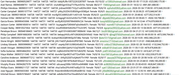 证券监管网（用户信息）414w 乌克兰 nssmc.gov.ua 用户数据资料