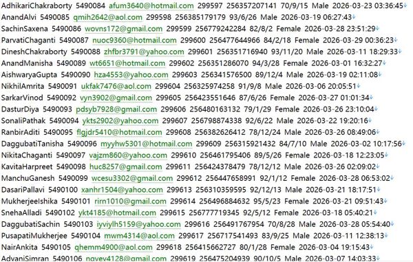 信贷公司网（用户信息）629w 乌干达 ugacl.co.ug 用户数据资料