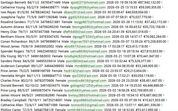 西班牙 eleconomista.es 金融资讯网（用户信息）513w