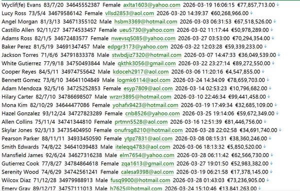 西班牙 dgsfp.es 金融监管网（用户信息）481w