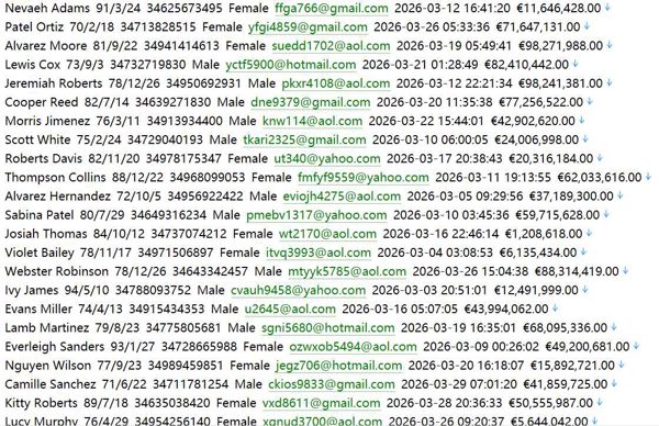 西班牙 bolsasymercados.es 金融数据网（用户信息）604w