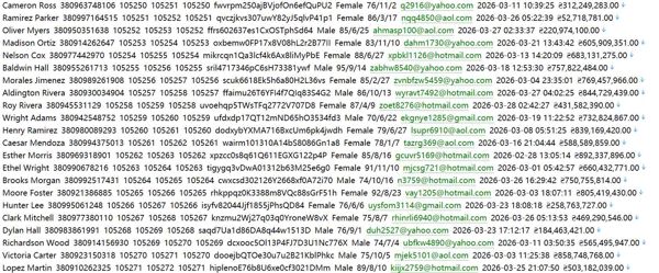 乌克兰 stockstar.ua 证券资讯网（用户信息）510w