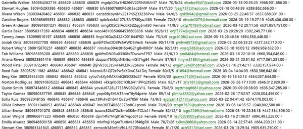 乌克兰 forex.ua 外汇资讯网（用户信息）548w