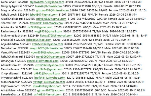 乌干达 senteguide.com 金融对比资讯网（用户信息）503w