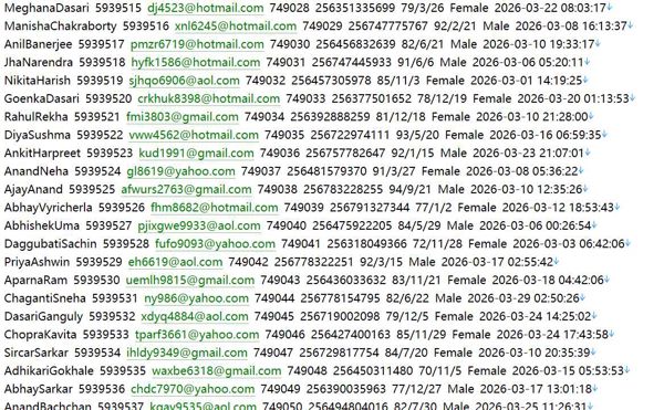 乌干达 letshego.com 微金融服务网（个人信息）574w