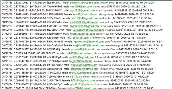 泰国 propertythailand.com 本土房产网（用户信息）617w