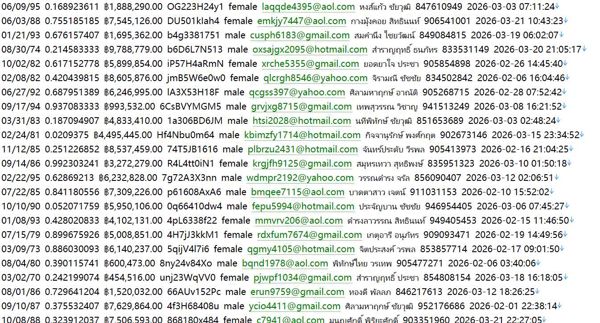 泰国 findthaihome.com 本土租房买房网（个人信息）656w