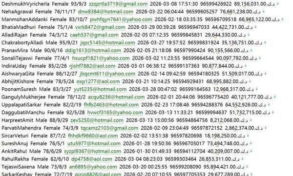 科威特房产科技平台527w pinastra.com 用户数据资料