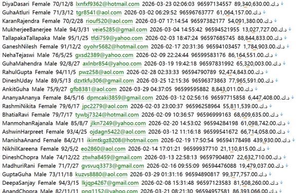 房产拍卖平台559w 科威特 4mazad.com 4mazad.com 用户数据资料