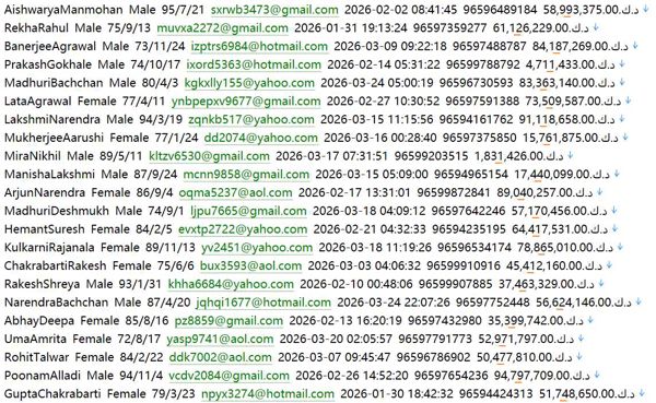 分类信息平台577w 科威特 4sale 4sale.com.kw 用户数据资料