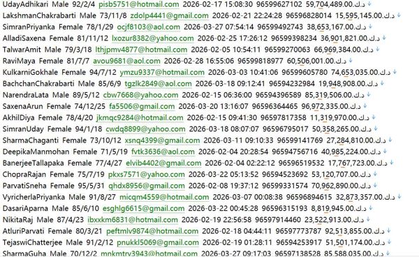 房产搜索门户624w 科威特 domain.com.au domain.com.au 用户数据资料