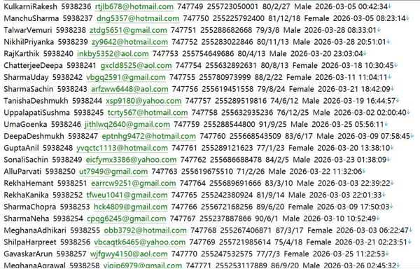 在线投资交易平台674w 坦桑尼亚 Webull webull.com用户数据资料