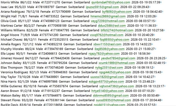 投资银行596w 瑞士 Morgan Stanley Switzerland用户数据资料
