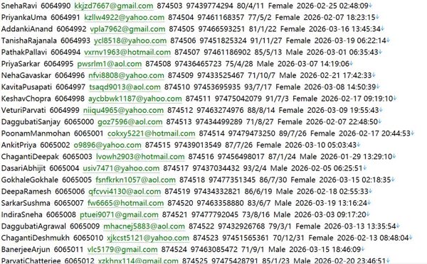 房地产开发287w 卡塔尔 UDC udcqatar.com 用户数据资料