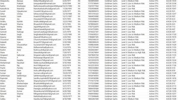 更新时间：2026年4月8日  投资类型：主动型ETF，一手独家数据，目前属于开发价值巅峰！！