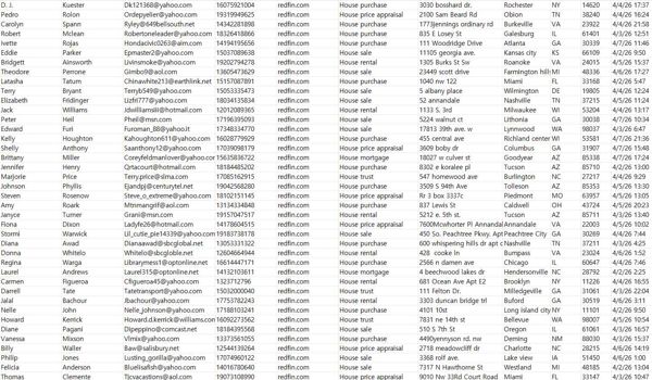 4月8日更新——美国房产网redfin.com线上签约交易订单75万（包含买、卖、租）


数据截图已上传，一手独家数据，禁止倒卖！！支持持续更新！！新资源，购买后尽快使用