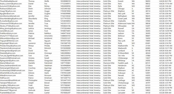 4月8日更新——美国洲际国际酒店（Intercontinental Hotel）黄金VIP会员入住订单81万（2026年4月新客户）


数据筛选的是2026年4月份订单，一手数据库，开发价值较高！！持续更新，欢迎合作