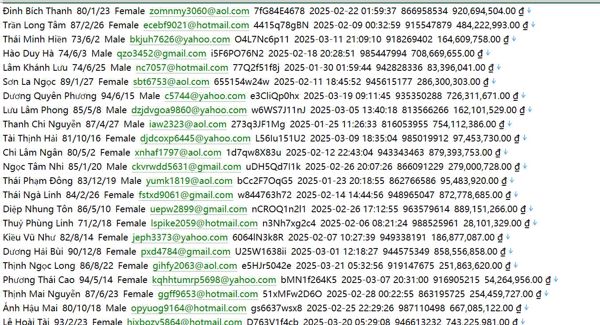 越南  房产新闻+房源平台1277w Cafeland网 (cafeland.vn)用户数据资料