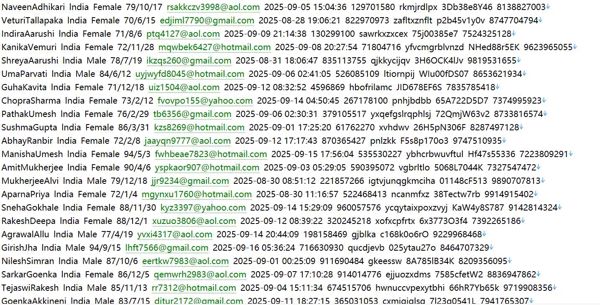 印度 办公空间租赁平台1789w OfficeSpaceRent网 (officespacerent.in)  用户数据资料