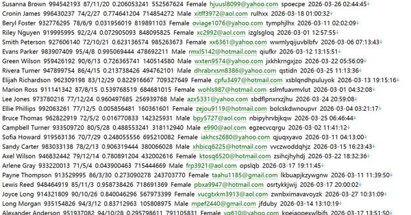 葡萄牙 加密资产服务560w 比森数字资产 (bisondigitalassets.com)用户数据资料