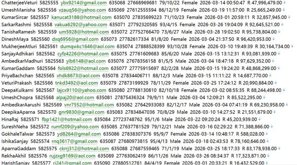 南非资产管理平台463wSygnia (sygnia.co.za) 用户数据资料