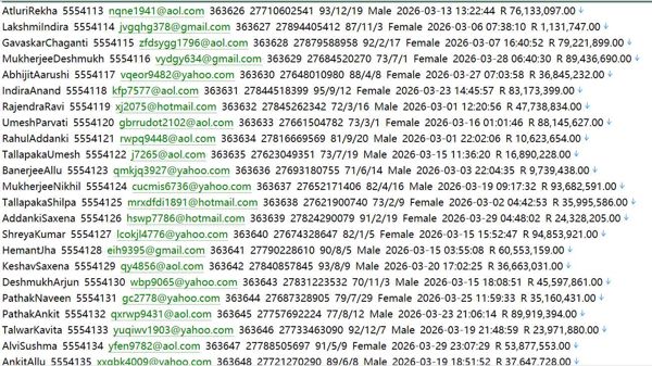 南非 金融服务与投资636w用户数据资料 Old Mutual (oldmutual.co.za)