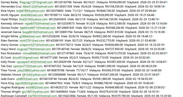 马来西亚投资网站、公司名单526w SC投资者警示列表 (sc.com.myinvestor-alert)用户数据资料
