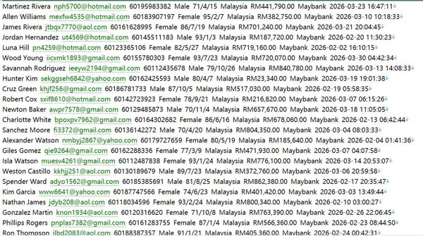 马来西亚证券监督委员会合法投资名单内519wSC投资检测器 (sc.com.myinvestment-checker)