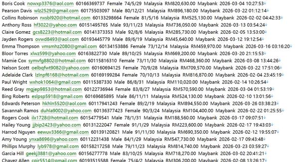 国家银行发布的非法金融机构和网站警示列表562w马来西亚BNM金融消费者警示 (bnm.gov.myfca)用户数据资料
