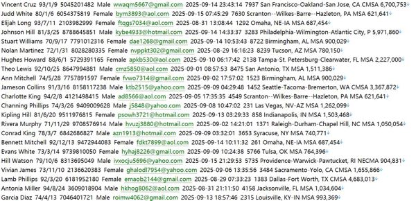 美国最大的在线抵押贷款机构之一，以快速预审批著称920w美国Rocket Mortgage网用户数据资料