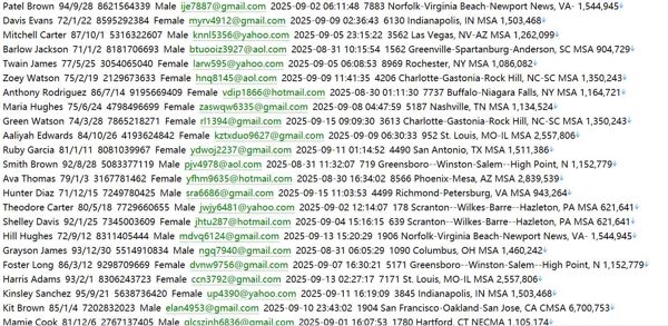 商业地产交易所：专业的商业地产平台，提供投资分析和营销工具822w美国Crexi网 (Crexi.com)用户数据资料
