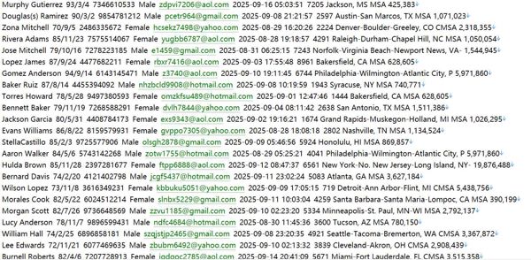 美国科技经纪房源平台：覆盖全美主要城市690wCompass网 (Compass.com) 用户数据资料