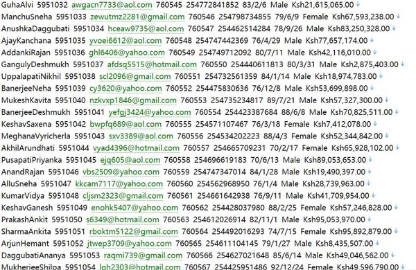 肯尼亚资产规模第一银行，金融全服务覆盖676wKCB银行肯尼亚 httpske.kcbgroup.com用户数据资料