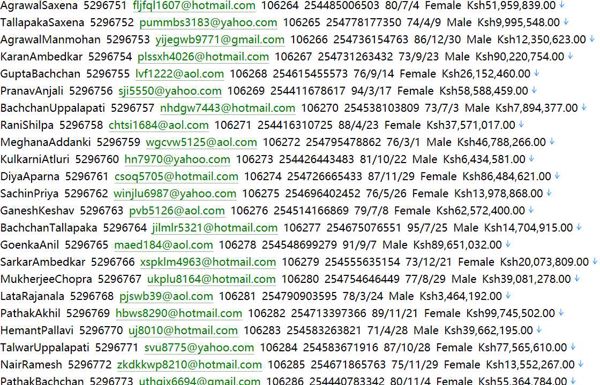 非洲头部银行集团，提供个人企业投行全品类金融服务710w肯尼亚 httpske.absa.co.ke用户数据资料
