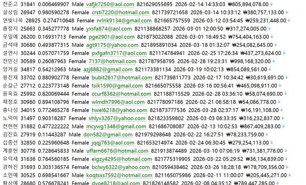 韩国证券保障交易安全与资产过户高效531w韩国证券存管中心（KSD）httpswww.ksd.or.kr用户数据资料