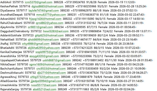 哥伦比亚唯一证券交易平台638wBVC官网 www.bvc.com.co：用户数据资料