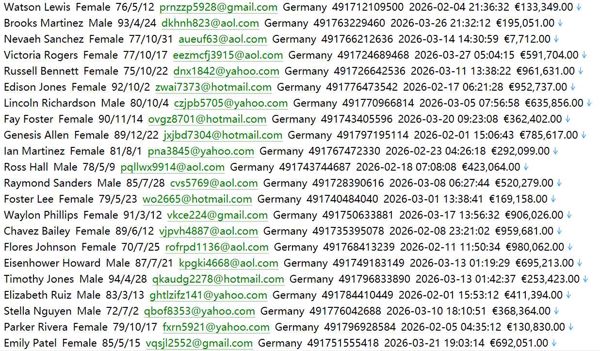 德国国家政策性银行集团449wKfW官网 www.kfw.de：用户数据资料