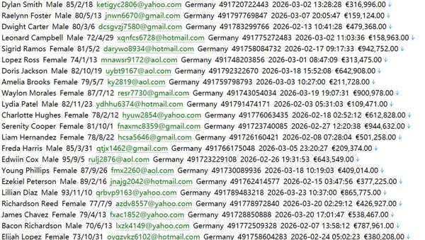 德国第二大银行集团501w德国商业银行官网 www.commerzbank.com：用户数据资料