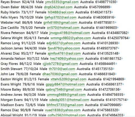 澳大利亚用户数据资料CommSec commsec.com.au：澳洲主流股票经纪与投资交易平台官网701w