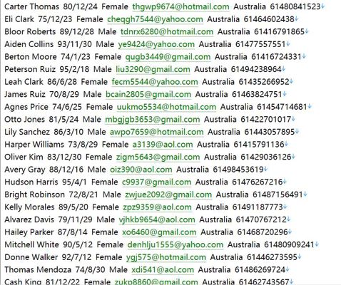 澳大利亚用户数据资料澳洲主流加密货币交易平台官网464w CoinSpot coinspot.com.au：