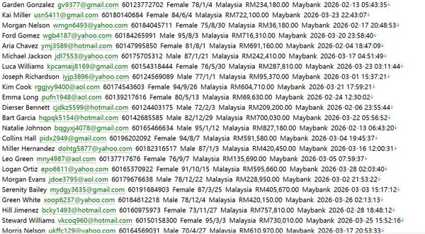 马来西亚MyCIF网 (sc.com.mymycif)  政府联合投资基金平台：马来西亚联合投资基金，匹配公共资金与私营投资563w