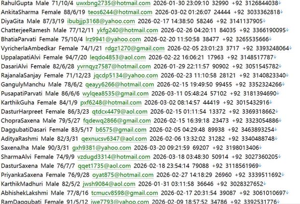 巴基斯坦资本市场与企业监管机构498wSECP监管官网（secp.gov.pk）——用户数据资料