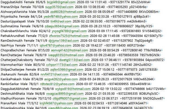 —— 国家财政预算与税收管理门户537w阿富汗财政部官网（mof.gov.af）、用户数据资料