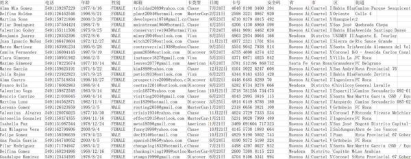 阿根廷292万信用卡用户