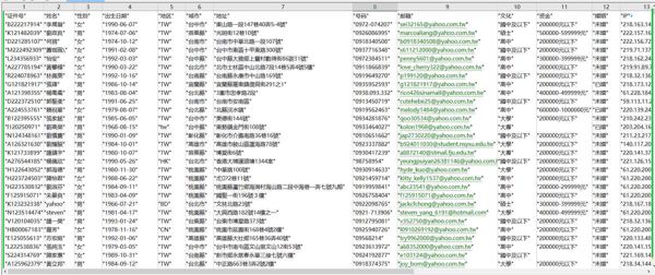 台湾_金融投资_股票等投资_35万_数据已去重
